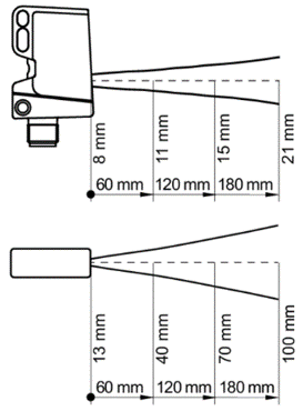 O300.GR - Standardní červená LED