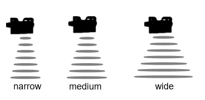 Nastavení větší šířky zvukového kužele u snímačů Baumer U300, umožňuje detekci ve větším snímacím poli a opačně zúžení šířky zvukového kužele je ideální pro detekci menších objektů.