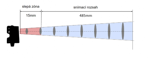 Minimální slepá zóna snímačů Baumer U300 i při velkém měřicím rozsahu.