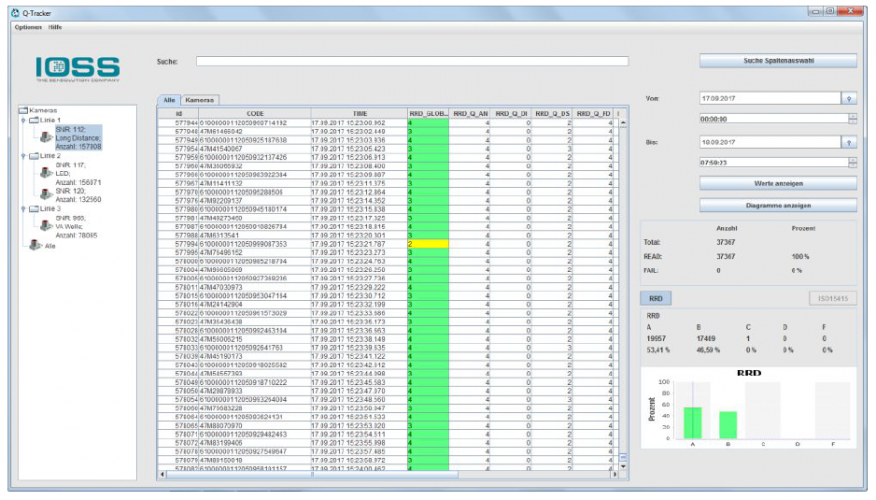Záznam jednotlivých měření pomocí softwaru Q-Tracker.