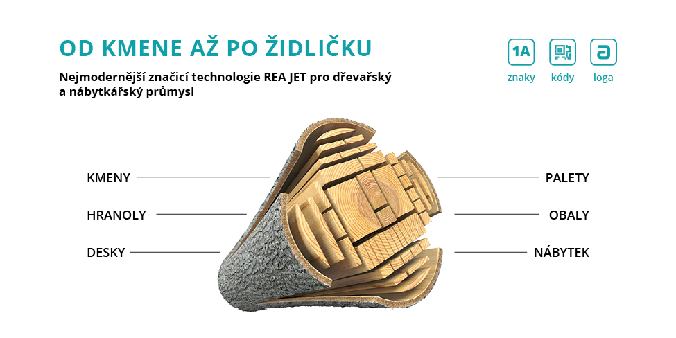 Označování výrobků v dřevařském průmyslu