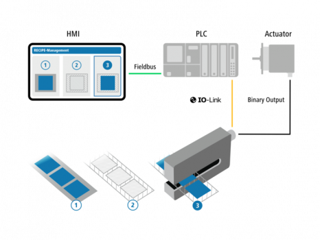 Automatické rozpoznávání formátu štítků díky nastavení přes  průmyslové rozhraní IO-Link Dual Channel .