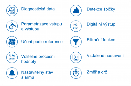 Snímač jednoduše přizpůsobíte Vašim specifickým potřebám