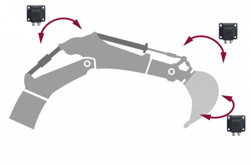 Prostorově nenáročné snímače náklonu Baumer GIM700DR je možné jednoduše nainstalovat na pohyblivé součásti manipulačních zařízení.