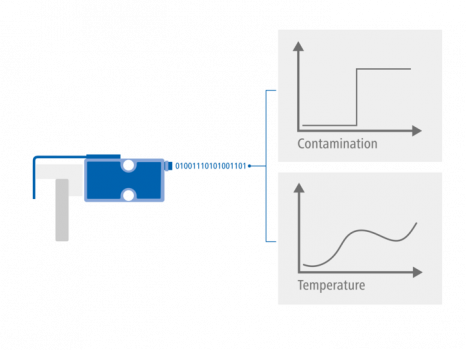 Dostupnost sekundárních dat.