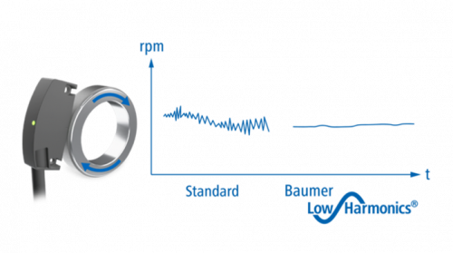 Baumer LowHarmonics® signál.