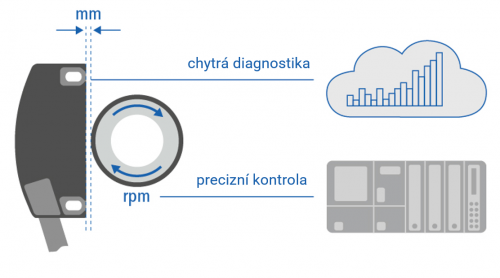 Moderní a chytré využití.