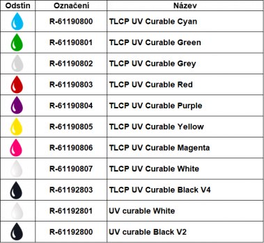 Ukázka barevných odstínů UV vytvrditelných inkoustů REA JET.