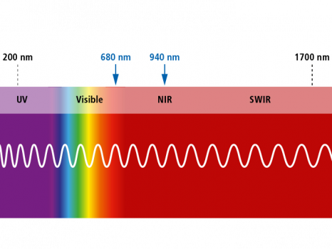 ToF senzory používají červený laser (680 nm) pro viditelné a přesné zarovnání a neviditelný infračervený laser (940 nm) pro úsporný a spolehlivý provoz i v náročných podmínkách.