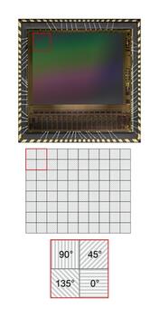 Co je polarizační kamera a v čem je jiná?