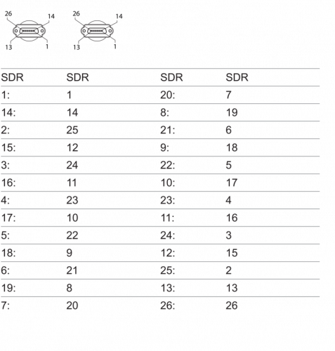 11077296.png - Cable Mini CL SDR/SDR 5,0 m