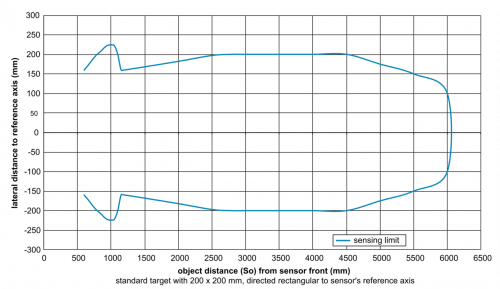E-Zchn-6123.png - UZAM 70P8131/S14C - Ultrasonic 2 point proximity switch - large sensing distance