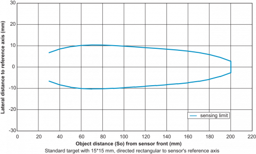 E-Zchn-5673.png - UNCK 09G8914 - Ultrasonic proximity sensors