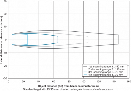 E-Zchn-5661.png - UNDK 09G8914/KS35AD1 - Ultrasonic proximity sensors - smallest objects/openings