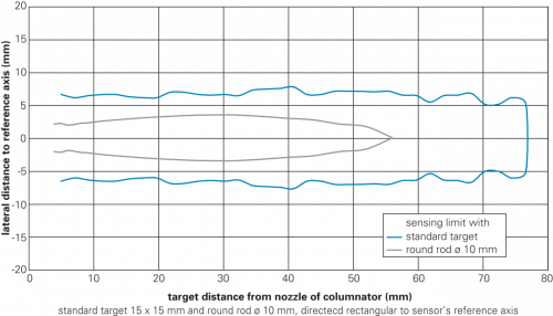 E-Zchn-4608.png - UNAM 12P1914/S14D - Ultrasonic proximity sensors - smallest objects/openings