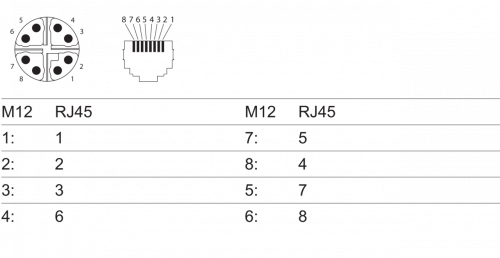 11120490_11120480_11117630_11101979_11120484_11117633_11120489_11117632.png - Cable GigE M12X/RJ45, STP, 30.0m, flex, 90°