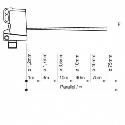 Zchn-6493.png - O300W.TL-ZZZZ.PVN - Through beam sensors - washdown