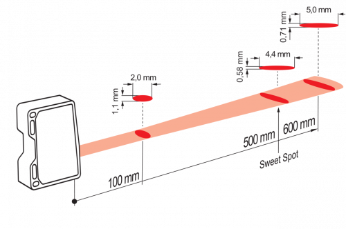 Zchn-6908-LS_11200788_OM70x_L0600.xx0500_Line.png - OM70-L0600.HV0500.VI