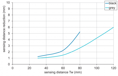 C_E_O300.GL_E022.png - O300.GL-GW1J.72N/E022