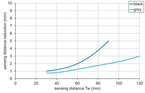 C_E_O300.GP_E022.png - O300.GP-GW1J.72CU/E022