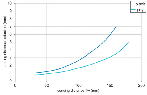 C_E_O300.GR_E022.png - O300.GR-GW1T.72CU/E022