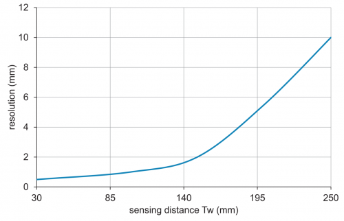C_E_O300.DL_A.png - O300.DL-GM1J.72CU