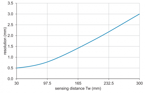 C_E_O300.DP_DI_A.png - O300.DI-GM1J.72CU