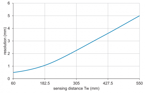C_E_O500.DI_A.png - O500.DI-GM1J.72CU