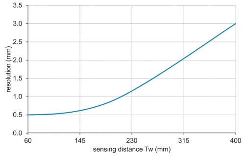 C_E_O500.DP_A.png - O500.DP-GM1J.72CU