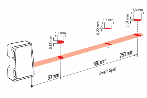 Zchn-6902-LS_11199049_OM70x_L0250.xx0180_Line.png - OM70-L0250.HH0180.VI