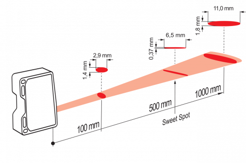 Zchn-6910-LS_11114894_OM70x_L1000.xx0500_Line.png - OM70-L1000.HV0500.VI