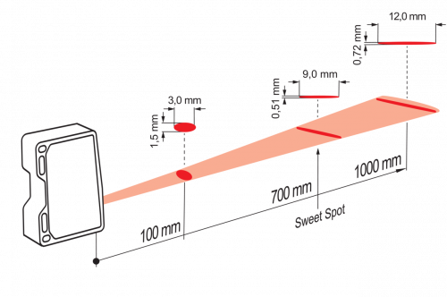 Zchn-6912-LS_11199041_OM70x_L1000.xx0700_Line.png - OM70-L1000.HV0700.VI