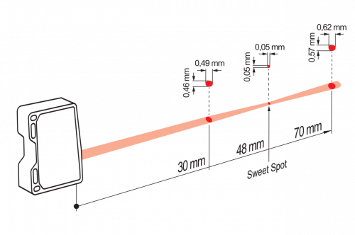 Zchn-6889-LS_11199046_OM70x_P0070.xx0048_Point.png - OM70-P0070.HH0048.VI