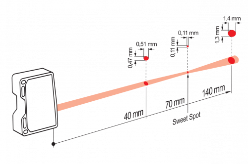 Zchn-6893-LS_11199045_OM70x_P0140.xx0070_Point.png - OM70-P0140.HH0070.VI
