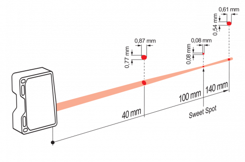Zchn-6895-LS_11199047_OM70x_P0140.xx0100_Point.png - OM70-P0140.HH0100.VI