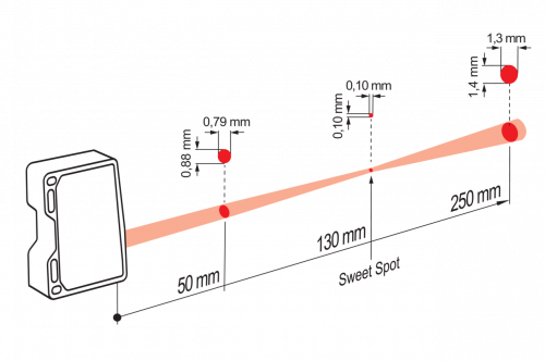 Zchn-6898-LS_11199048_OM70x_P0250.xx0130_Point.png - OM70-P0250.HH0130.VI