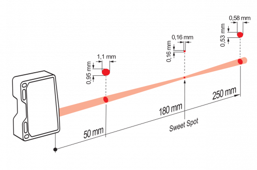 Zchn-6901-LS_11199049_OM70x_P0250.xx0180_Point.png - OM70-P0250.HH0180.VI