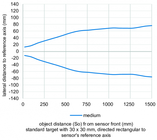 U500_FD_SchallkeuleMedium_91_EN.png - UR18.DA0.2-IA1B.9SF