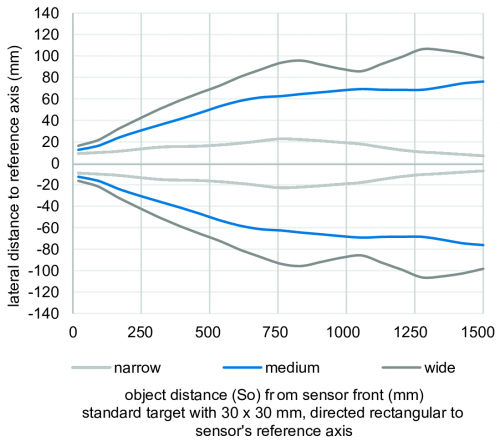 U500_FD_Schallkeule_91_EN.png - U500.DA5.2-UAMJ.72F