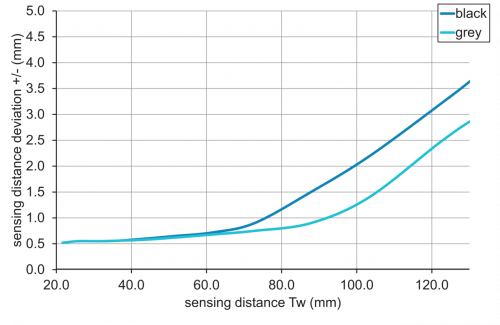 C_E_O200.GP_Tastweitendiagramm.png - O200.GI-GW1J.72CV/H006