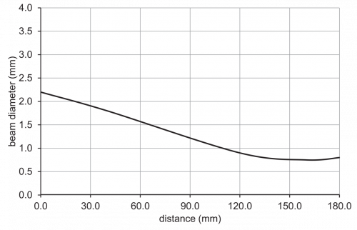C_E_O200.SL_F160_Strahlverlauf.png - O200.SL.T-GW2I.72CV/A014_F160