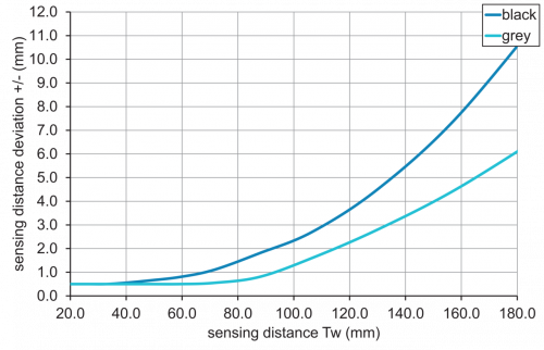 C_E_O200.GL_B005_Tastweitendiagramm.png - O200.GL-NV1T.72CV/F160_B005