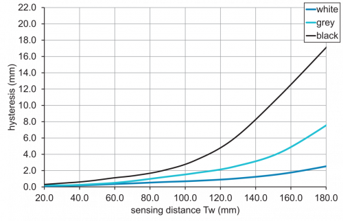 C_E_O200.GL_B005_Hysterese.png - O200.GL-NV1T.72CV/F160_B005
