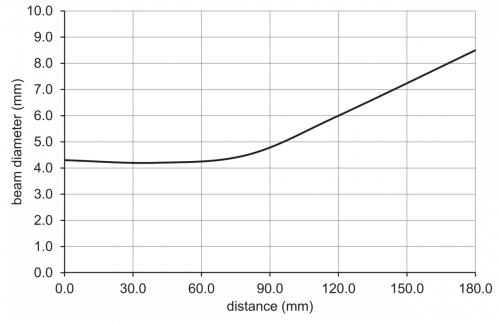 C_E_O200.SP_Strahlverlauf.png - O200.SP.T-GW2I.72NV/A014_H006 - SmartReflect Light barriers - miniature