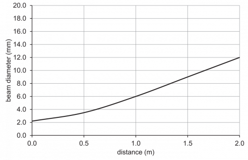 C_E_O200.RL_FIN1_Strahlverlauf.png - O200.RL.T-NV1T.72NV/FIN1_H006