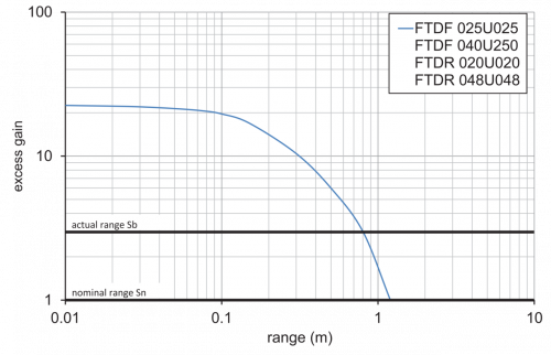 C_E_O200.RL_Funktionsreserve.png - O200.RL.T-NV1T.72NV/FIN1_H006