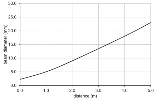 C_E_O200.TL_FIN2_Strahlverlauf.png - O200.TL-GZZY.72CV/FIN2 - Through beam sensors - miniature