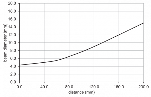 C_E_O200.ZR_Strahlverlauf.png - O200.ZR-NV1T.72NV/E026