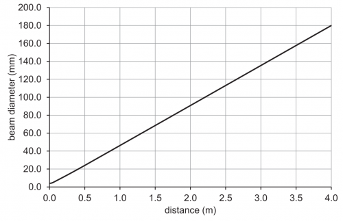 C_E_O200.RP_Strahlverlauf.png - O200.RP-GW2I.72NV/A014_H006