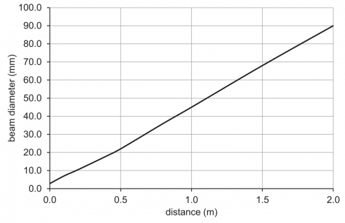 C_E_O200.RP.T_Strahlverlauf.png - O200.RP.T-GW1J.72CV